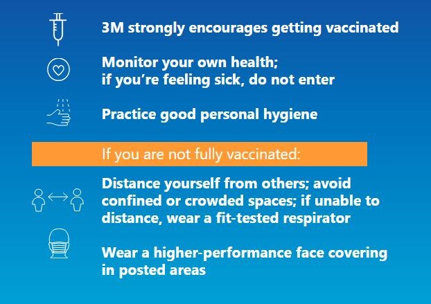 Infographic signifying 3M on site COVID-19 protocols. If you're not fully vaccinated, please distance yourself from others, avoid crowded spaces and wear face covering in posted areas.